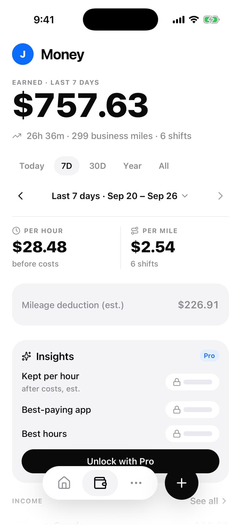 Pacepin's Money tab for the last 7 days, Sep 20 to Sep 26: $757.63 earned over 26 hours 36 minutes and 299 business miles across 6 shifts, $28.48 per hour and $2.54 per mile, a $226.91 mileage deduction, and an Insights card with kept per hour, best-paying app and best hours unlocked by Pro.